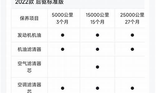 二手车保养价格,二手车430元保养费用