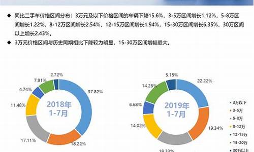 二手车suv成交量排名_二手suv销量排行榜前十口碑最好