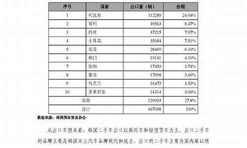 二手车运营开展情况_二手车交易市场运营方案