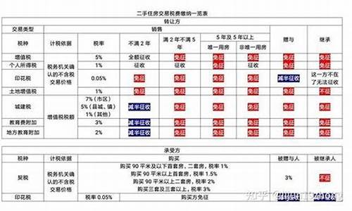 个人二手车交易税费计算器_个人二手车税费怎么算