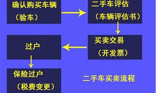 异地二手车落户流程是什么,二手车辆异地落户