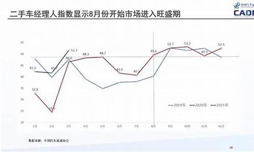 贵州省毕节市二手车交易市场_毕节市二手车交易情况表