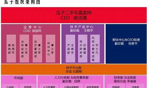 二手车公司团队管理制度_二手车公司规章制度