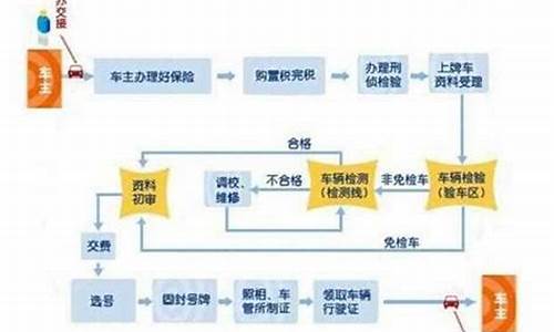 二手车怎么落户到杨凌市县城_二手车怎么落户到杨凌市