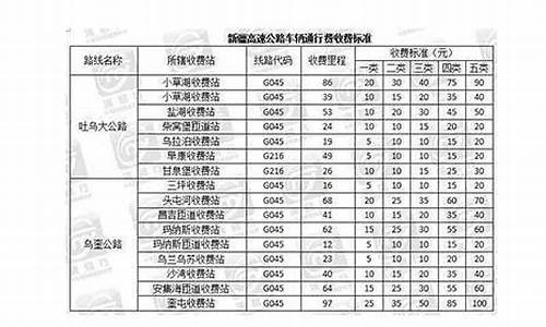 二手车高速过路费怎么算_二手车跑高速应该注意哪些问题