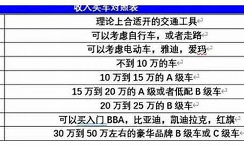 多少钱的车才能买到二手车_多少钱的车才能买到二手车上牌