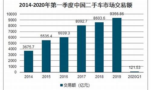 晋城20年二手车交易市场,晋城市二手车价格