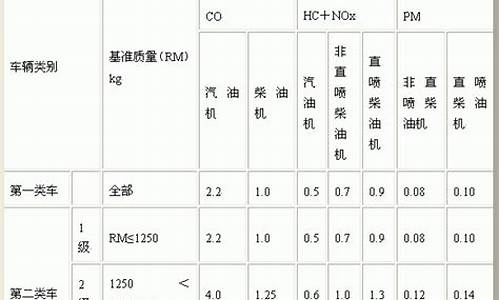 苏州二手汽车上牌新规定_苏州二手车排放标准