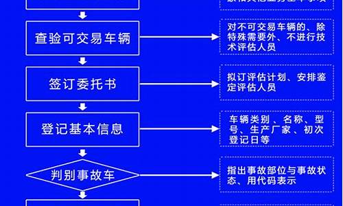 温州二手车验车师傅哪里找_温州买二手车鉴定流程