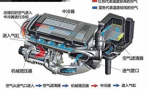 车发动机区别_发动机和二手车哪个好卖