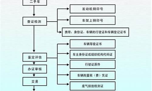 合肥二手车退车流程及费用,合肥二手车退车流程