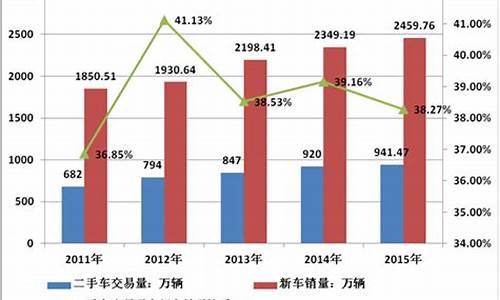 金山小规模二手车交易_金山二手车交易中心