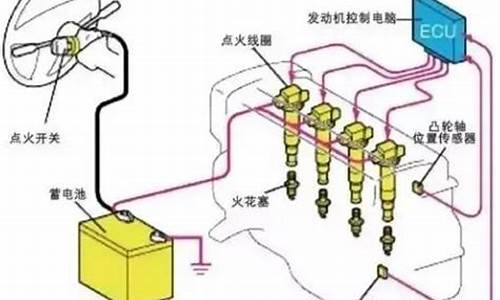 二手车电器_二手车点火系统正常吗吗