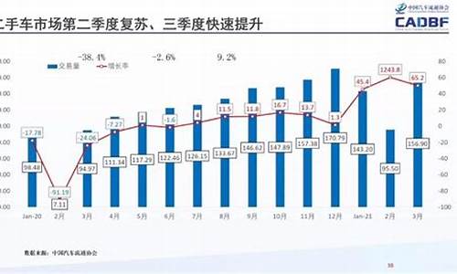 二手车交易市场现状,二手车交易市场现状论文PPT