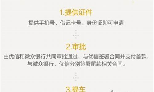 优信二手车鉴定怎么样,优信二手车信誉怎么样?