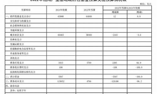 22年预算20w的二手车,20万二手车性价比排行