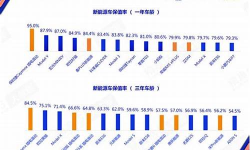 新能源三年二手车保值率_新能源车三年后能卖多少钱