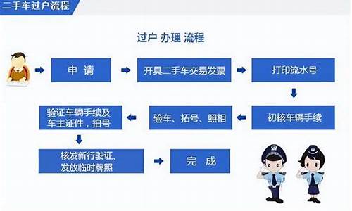 车管所二手车过户费多少钱,车管所办理二手车过户时间