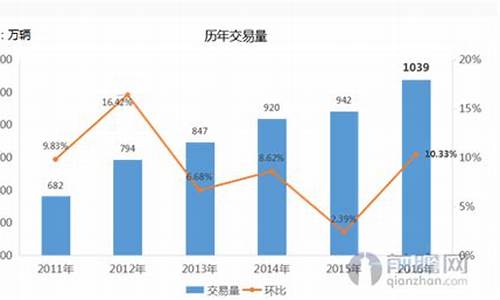 北京二手车成交量_2021年北京二手车