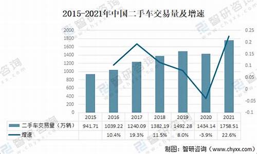 全国各省二手车销量排行榜_各省二手车保有量排行