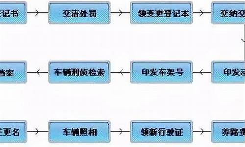 二手车过户不了分几种说法,二手车 不能过户