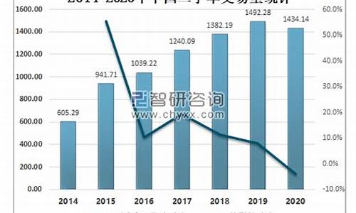 2015二手车交易数据_2016~2017年,全国二手车平均交易价格