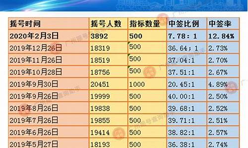 广州摇号二手车可以上牌吗,广州二手车摇号政策解读