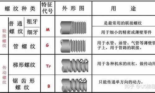 怎么区别q7是不是二手车,怎样分辨q7是20款还是21款