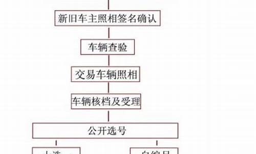 昆明二手车落户要求_昆明二手车迁入排放标准