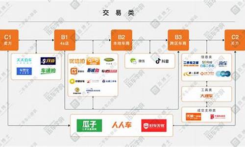 二手车发展规划书,二手车销售城市规划怎么写