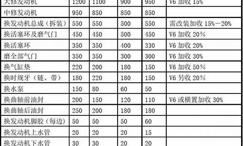 汽车启动器维修_二手车启动器维修价格