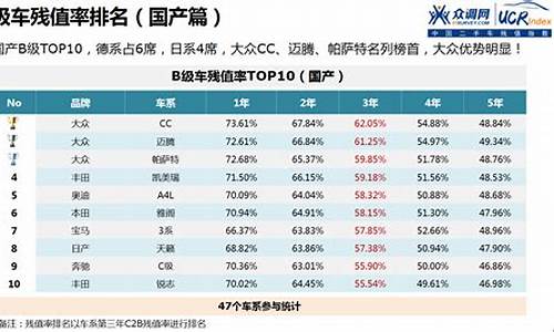 二手车残值变速箱_二手车变速箱更换会折价吗