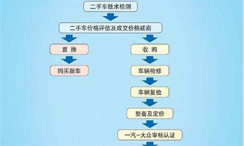 二手车业务提成方法计算_二手车业务提成方法计算