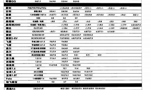 二手车西藏价格表,二手车西藏价格表大全