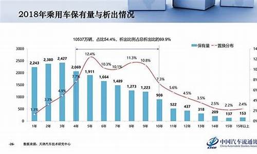 2020年的二手车货车,今年二手货车的行情