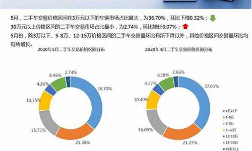 二手车计算公式,买车必看!_二手车2020年怎样计算