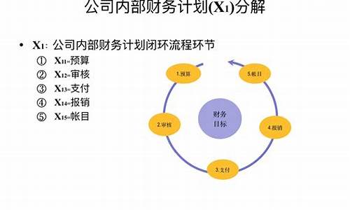 二手车公司财务工作处理_二手车行财务流程