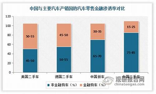 2020年二手车金融渗透率数据,二手车金融市场发展