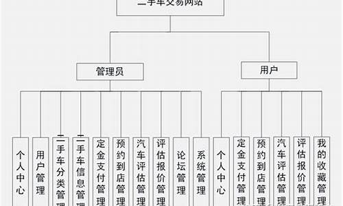 二手车评估机构管理制度_二手车评估工作流程