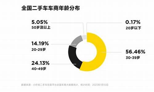 二手车3年后价格表_二手车三年手续什么意思