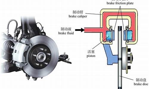 二手车的刹车系统叫什么_二手车买回来发现刹车有问题怎么办