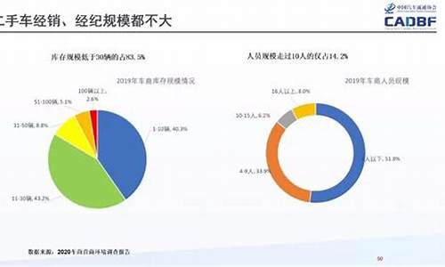 未来的二手车还能卖出去吗,未来10年二手车趋势分析