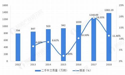 二手车的查定率-二手车查记录哪个软件比较好用