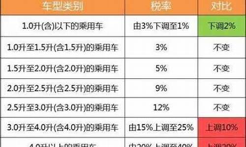 二手车纳税人交多少税-二手车交税怎么算的