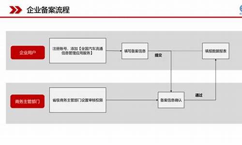 深圳备案的二手车-深圳车辆备案需要什么手续