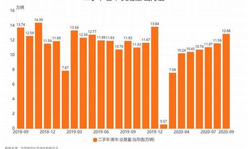 西安二手车交易数量-西安二手车交易量统计