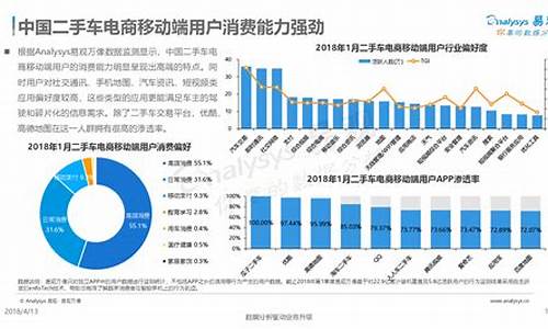 二手车app市场占有率-二手车平台市场占有率